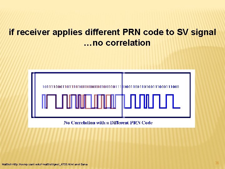 if receiver applies different PRN code to SV signal …no correlation Mattioli-http: //comp. uark.