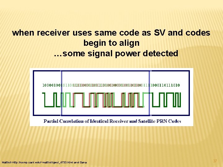 when receiver uses same code as SV and codes begin to align …some signal