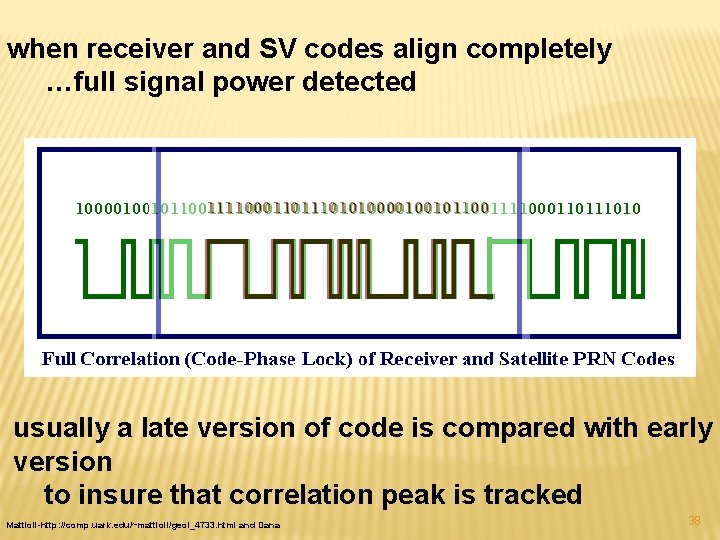 when receiver and SV codes align completely …full signal power detected usually a late