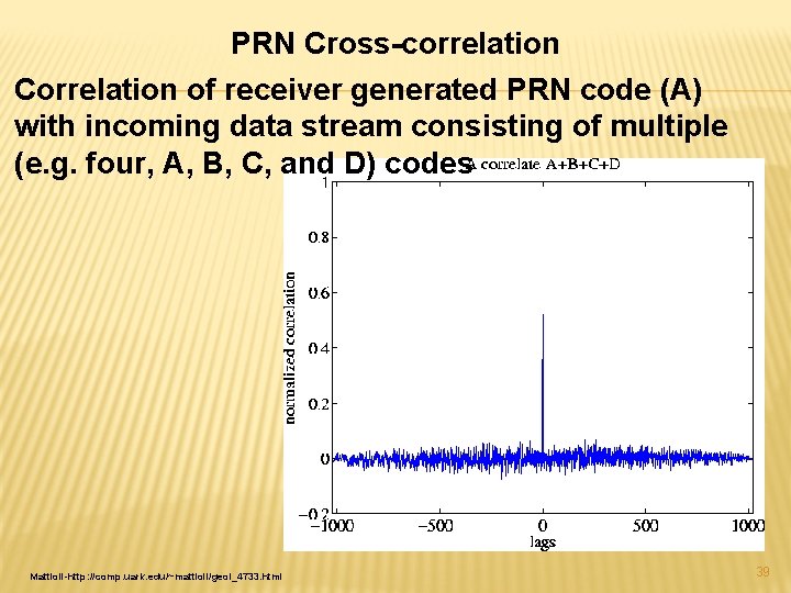 PRN Cross-correlation Correlation of receiver generated PRN code (A) with incoming data stream consisting