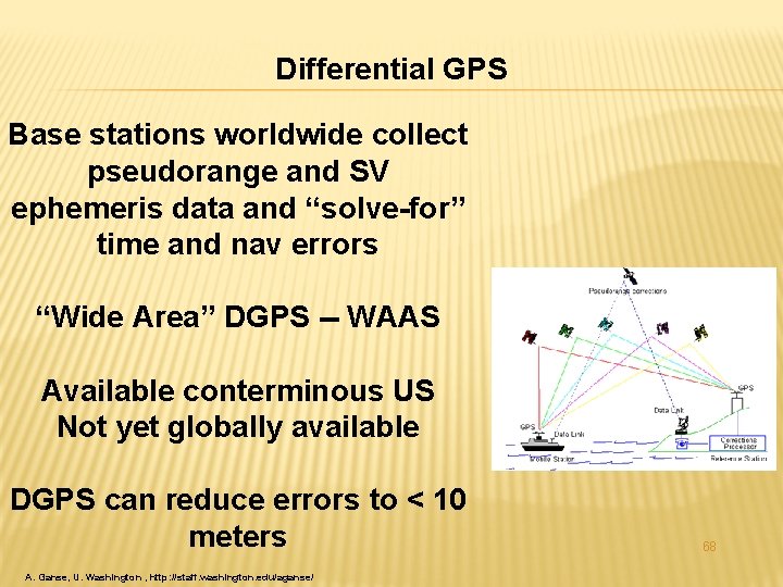 Differential GPS Base stations worldwide collect pseudorange and SV ephemeris data and “solve-for” time