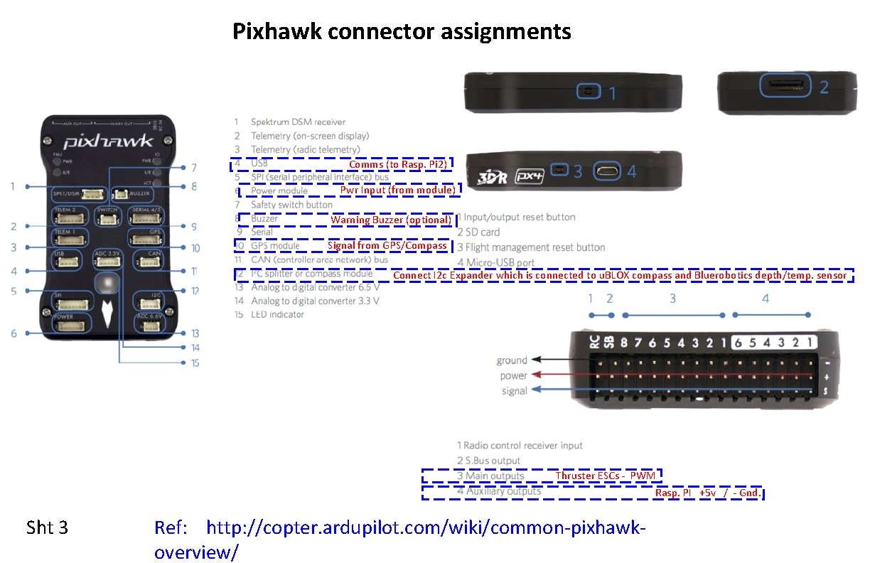 Pixhawk connector assignments Comms (to Rasp. Pi 2) Pwr Input (from module) Warning Buzzer