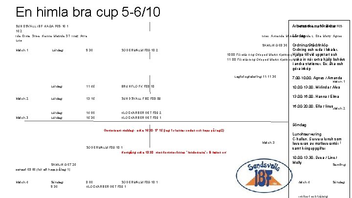 En himla bra cup 5 -6/10 Arbetsschema föräldrar SUNDSVALL IBF HAGA F 09 -10