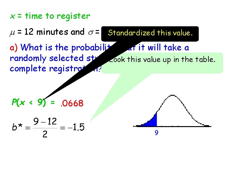 x = time to register m = 12 minutes and s = 2 Standardized