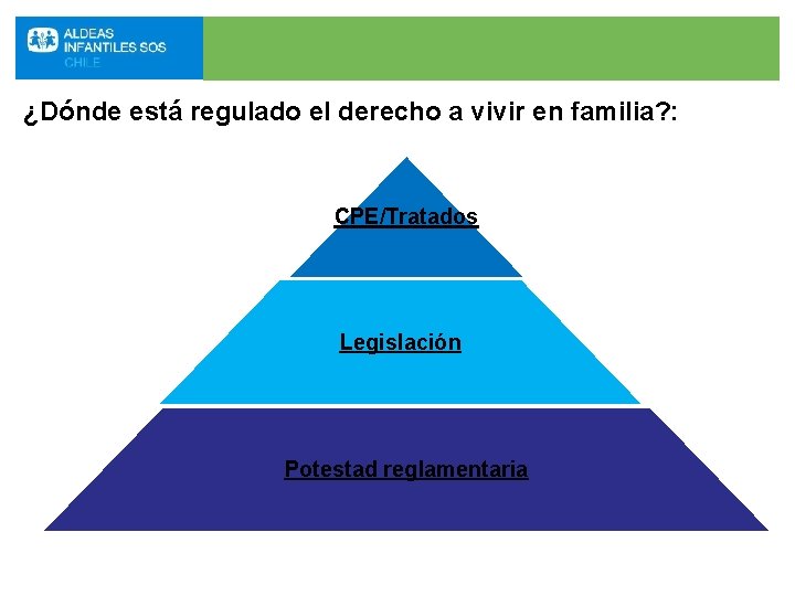 ¿Dónde está regulado el derecho a vivir en familia? : CPE/Tratados Legislación Potestad reglamentaria