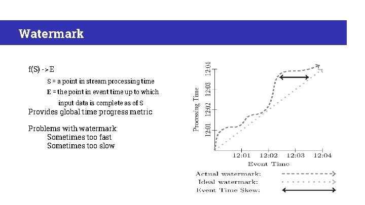 Watermark f(S) -> E S = a point in stream processing time E =