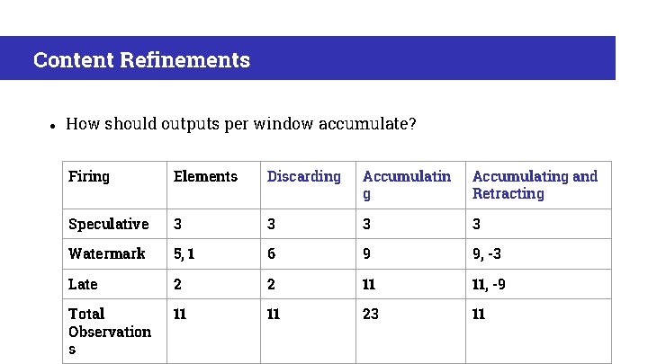 Content Refinements ● How should outputs per window accumulate? Firing Elements Discarding Accumulating and