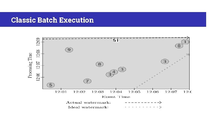 Classic Batch Execution 