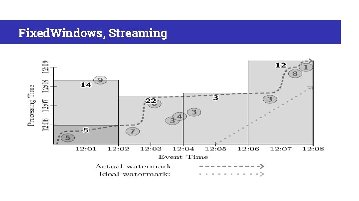 Fixed. Windows, Streaming 