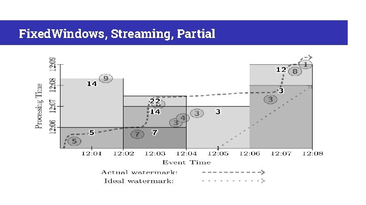 Fixed. Windows, Streaming, Partial 