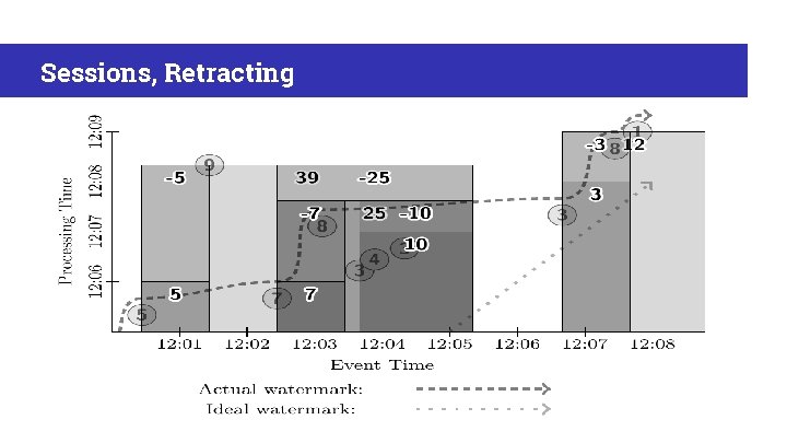 Sessions, Retracting 
