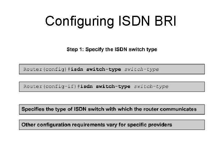 Configuring ISDN BRI 
