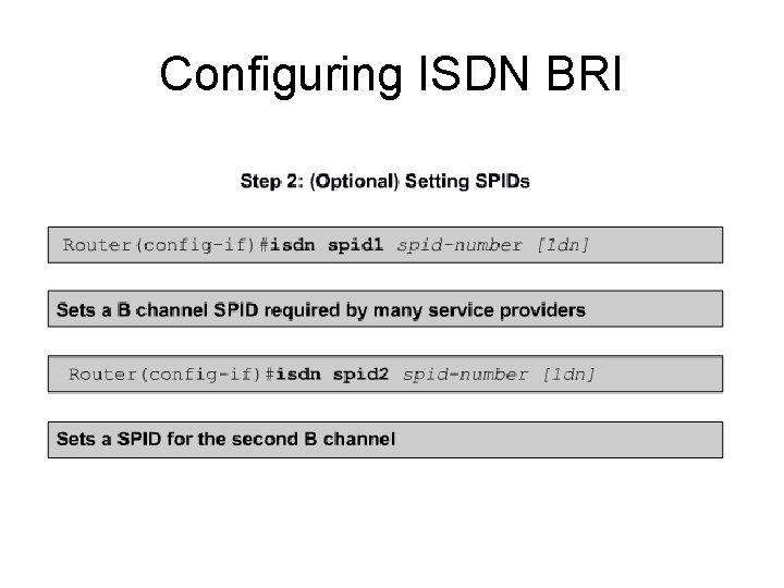Configuring ISDN BRI 