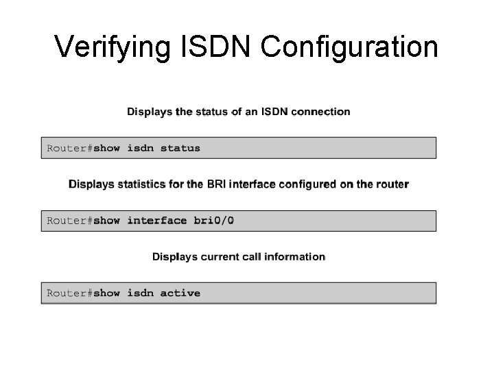 Verifying ISDN Configuration 