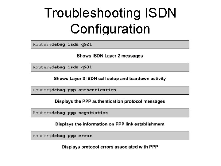 Troubleshooting ISDN Configuration 
