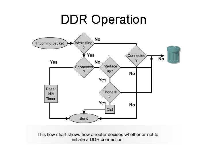 DDR Operation 