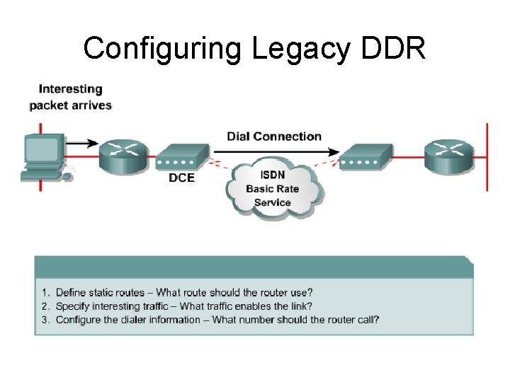 Configuring Legacy DDR 