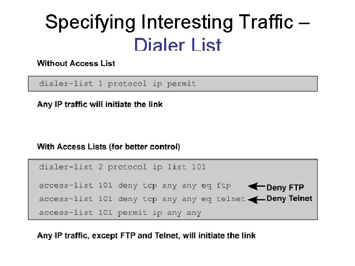 Specifying Interesting Traffic – Dialer List 