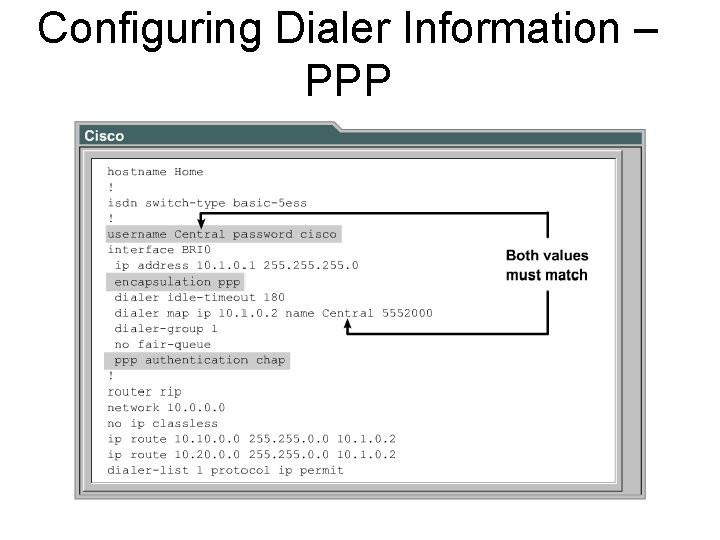 Configuring Dialer Information – PPP 