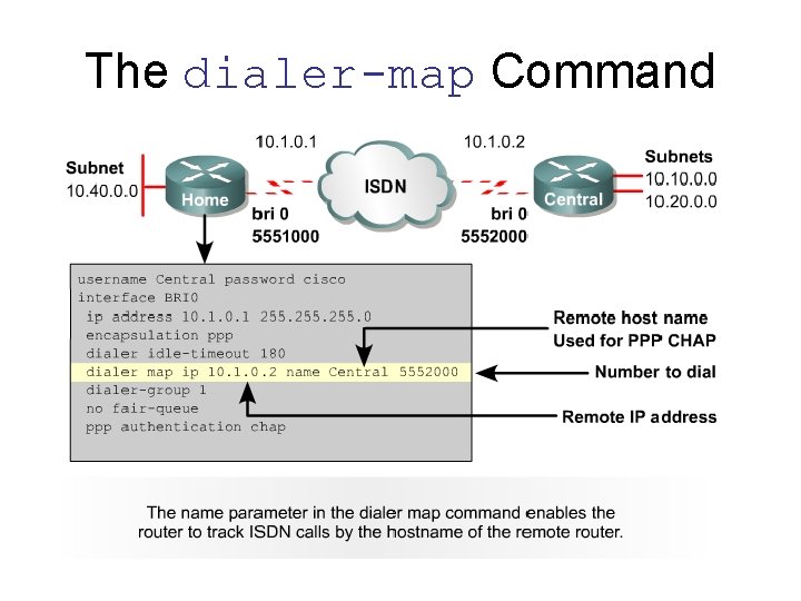The dialer-map Command 
