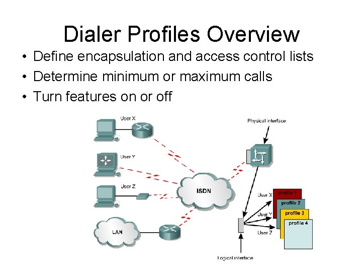 Dialer Profiles Overview • Define encapsulation and access control lists • Determine minimum or