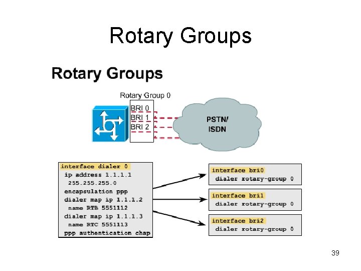 Rotary Groups 39 