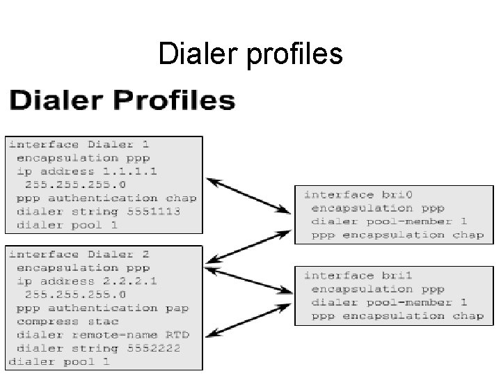 Dialer profiles 48 