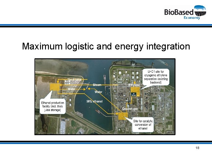 Maximum logistic and energy integration 18 