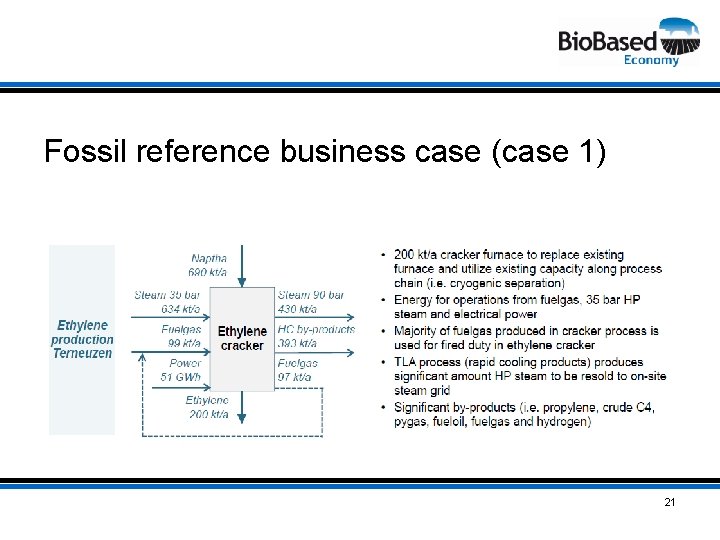 Fossil reference business case (case 1) 21 