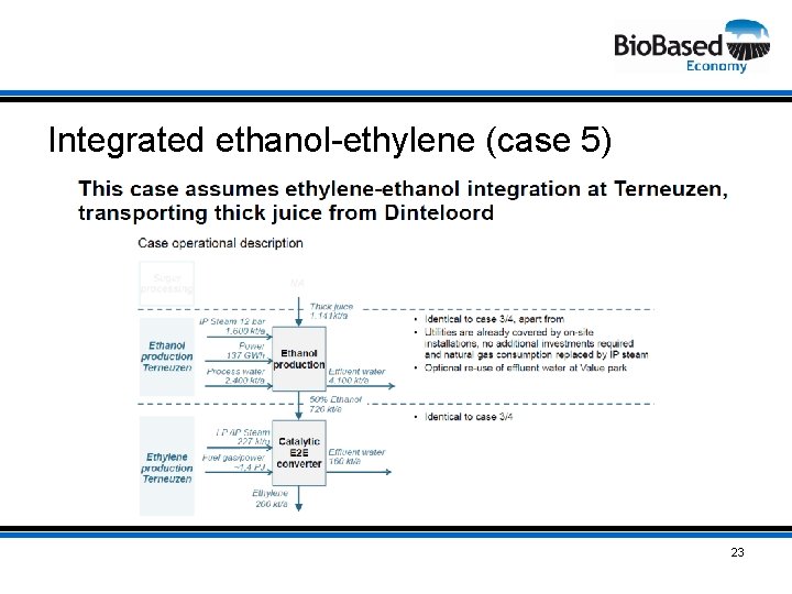 Integrated ethanol-ethylene (case 5) 23 
