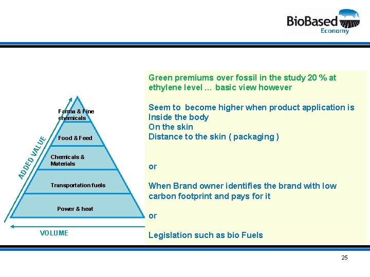 Green premiums over fossil in the study 20 % at ethylene level … basic
