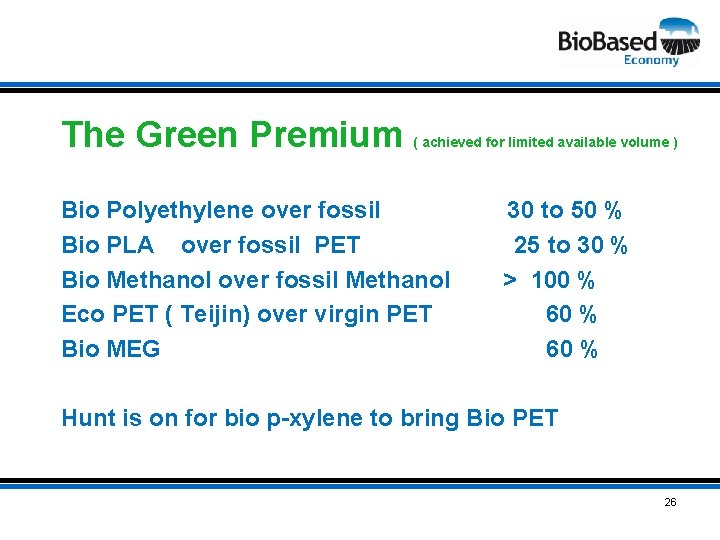 The Green Premium ( achieved for limited available volume ) Bio Polyethylene over fossil