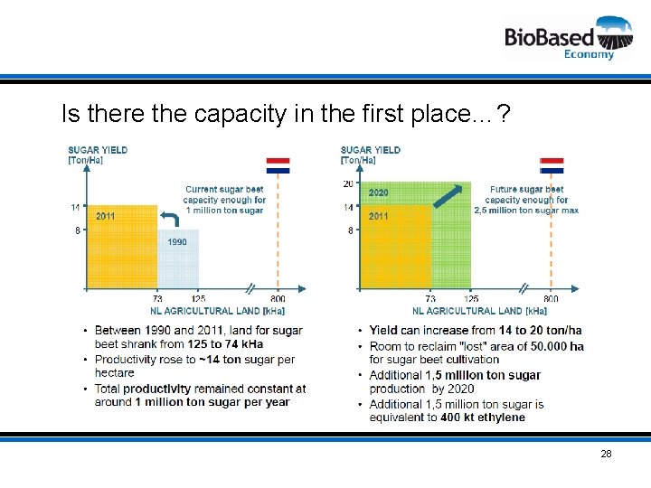 Is there the capacity in the first place…? 28 