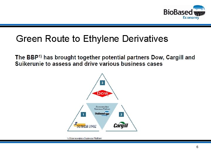 Green Route to Ethylene Derivatives 6 