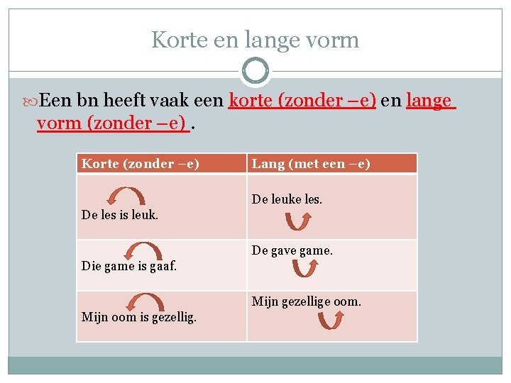 Korte en lange vorm Een bn heeft vaak een korte (zonder –e) en lange