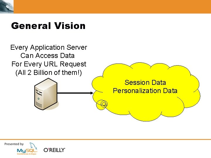 General Vision Every Application Server Can Access Data For Every URL Request (All 2