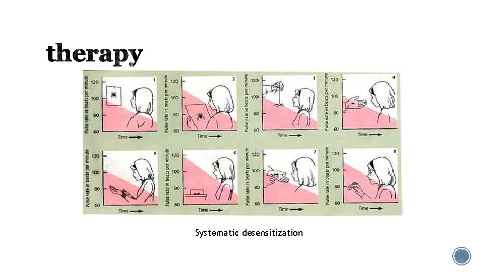 Systematic desensitization 