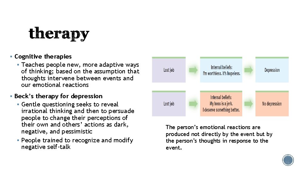 § Cognitive therapies § Teaches people new, more adaptive ways of thinking; based on