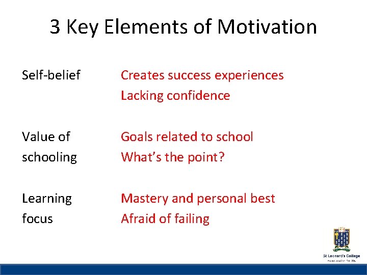 3 Key Elements of Motivation St Leonard’s College Self-belief Subheading if needed Creates success
