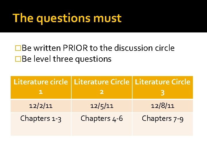 The questions must �Be written PRIOR to the discussion circle �Be level three questions