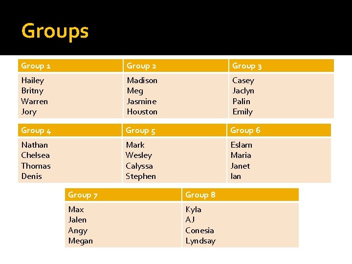 Groups Group 1 Group 2 Group 3 Hailey Britny Warren Jory Madison Meg Jasmine