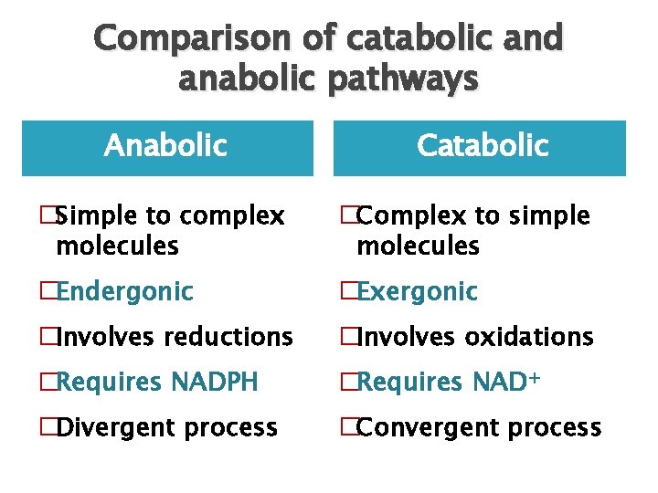 Comparison of catabolic and anabolic pathways Anabolic Catabolic �Simple to complex molecules �Complex to