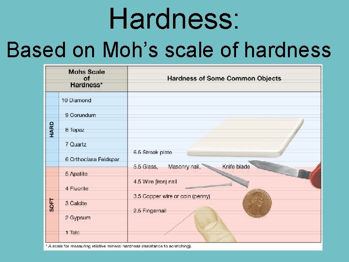 Hardness: Based on Moh’s scale of hardness 