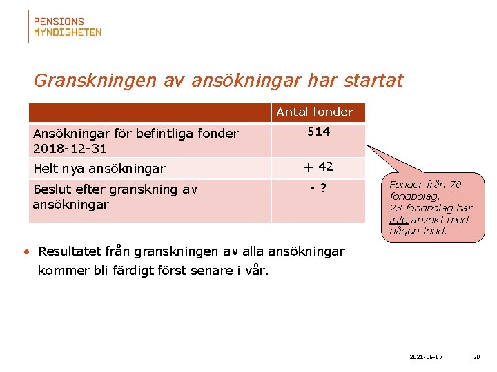 Granskningen av ansökningar har startat Antal fonder Ansökningar för befintliga fonder 2018 -12 -31