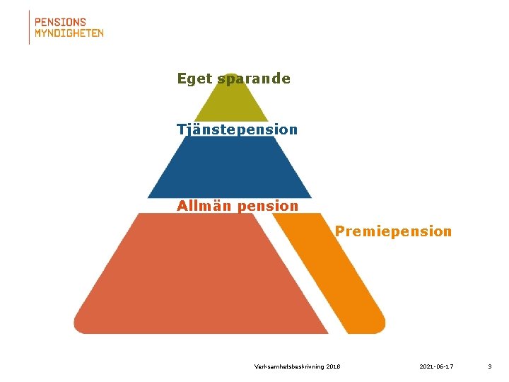 Eget sparande Tjänstepension Allmän pension Premiepension Verksamhetsbeskrivning 2018 2021 -06 -17 3 