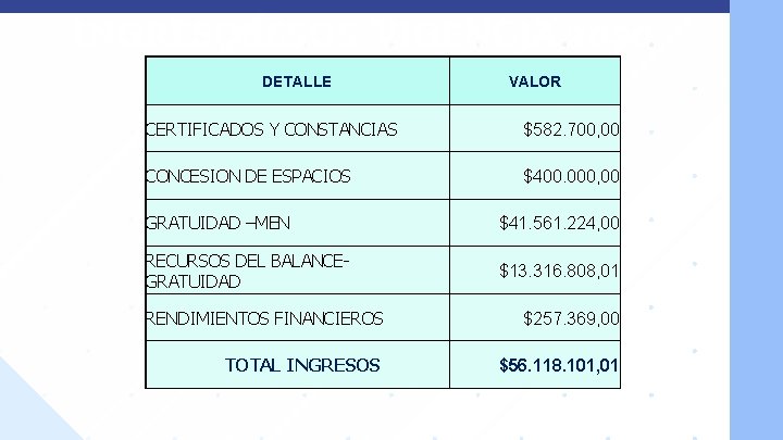 INGRESOS VIGENCIA 2020 GECFDFSFSDFFIA 2020 DETALLE VALOR CERTIFICADOS Y CONSTANCIAS $582. 700, 00 CONCESION