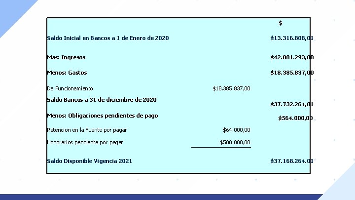 $ Saldo Inicial en Bancos a 1 de Enero de 2020 $13. 316. 808,