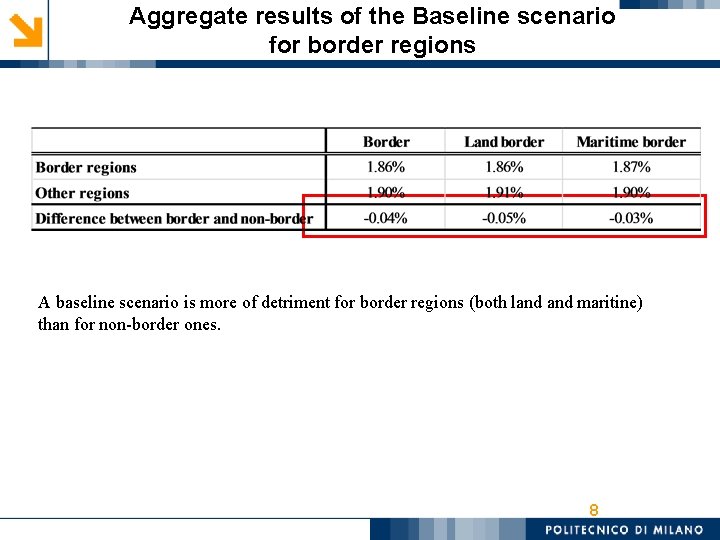 Aggregate results of the Baseline scenario for border regions A baseline scenario is more