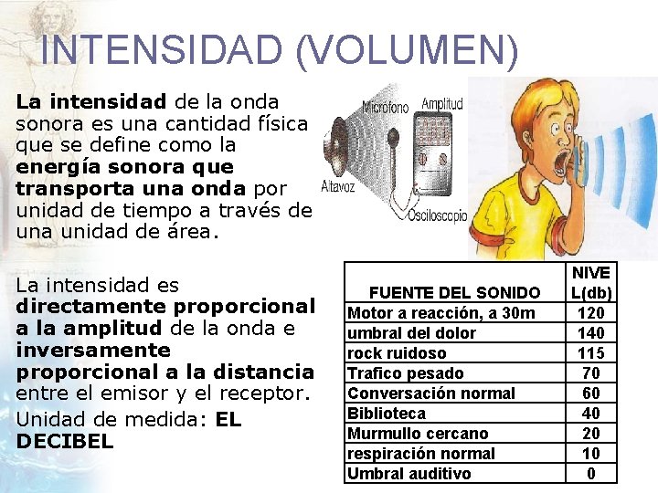 INTENSIDAD (VOLUMEN) La intensidad de la onda sonora es una cantidad física que se