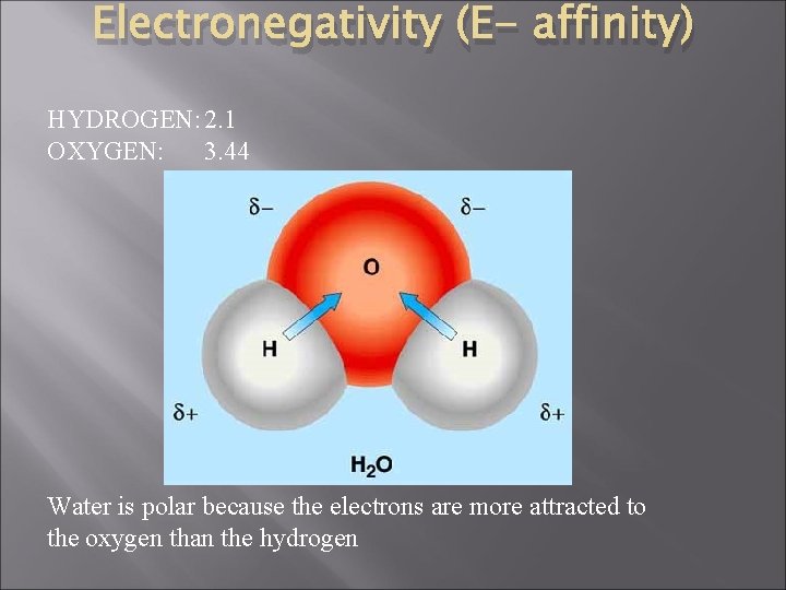 Electronegativity (E- affinity) HYDROGEN: 2. 1 OXYGEN: 3. 44 Water is polar because the